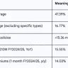 table 2: insurance penetration and density rates in nepal (mid-2025)